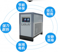 冷干機冷媒壓力是多少？