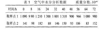 冷干機與吸干機組合應用及改進