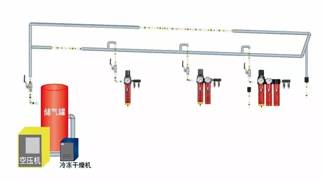 壓縮空氣管路的正確規劃和安裝方式！