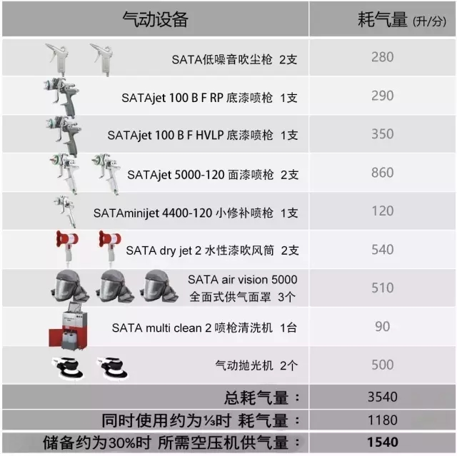 壓縮空氣管路的正確規劃和安裝方式！