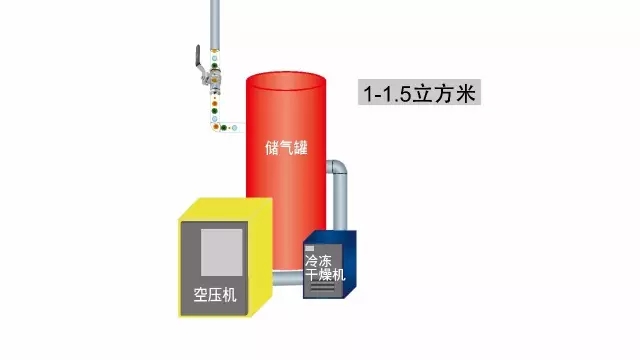 壓縮空氣管路的正確規劃和安裝方式！