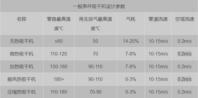 怎樣才能買到好的吸干機呢？-