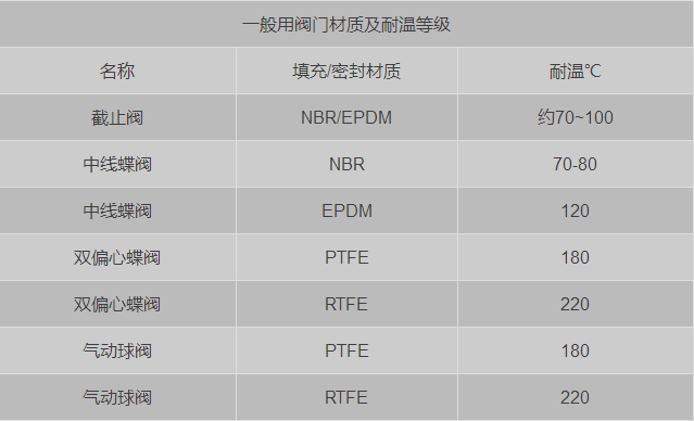 怎樣才能買到好的吸干機呢？-