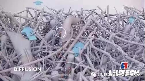 油？灰塵顆粒？不存在的！- 壓縮機管道過濾器篇