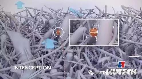 油？灰塵顆粒？不存在的！- 壓縮機管道過濾器篇