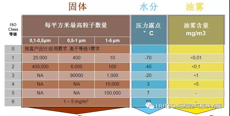 油？灰塵顆粒？不存在的！- 壓縮機管道過濾器篇