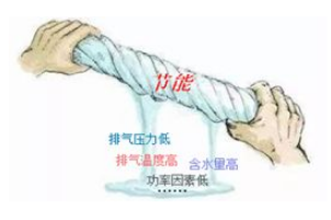 所見未必即所得：現場實測“節能”的空壓機真的節能嗎？