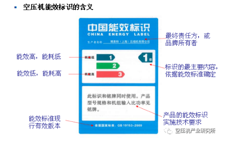 電機效率對空壓機能效的重要影響！，空壓機比功率