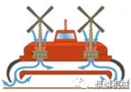什么是空氣軸承，柳州富達帶你一起了解