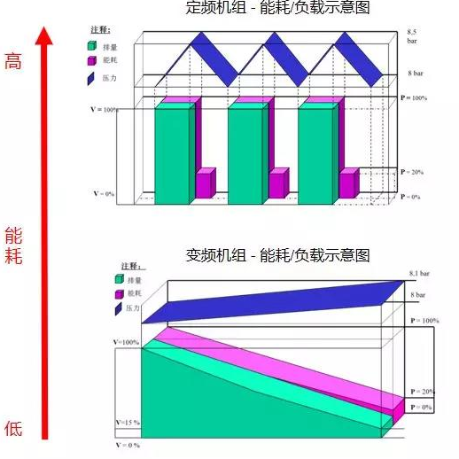 空壓機的電機服務系數，利還是弊？