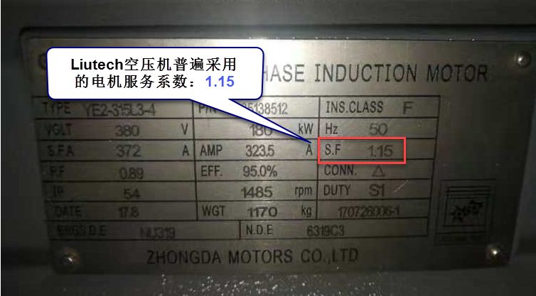 空壓機的電機服務系數，利還是弊？