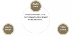 離心式壓縮機油循環要點！