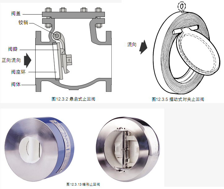 管道止回閥特點 進口止回閥種類 超薄對夾式止回閥選型
