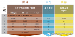 油？灰塵顆粒？不存在的！- 壓縮機管道過濾器篇