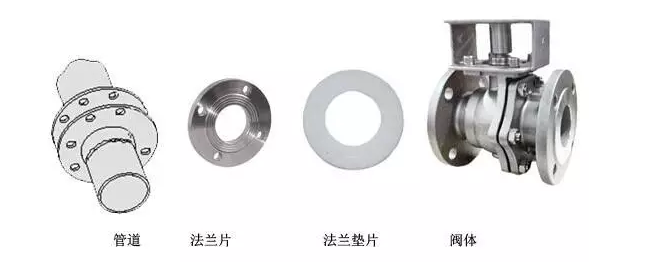 閥門連接方式有法蘭、螺紋、焊接各有哪些特點？