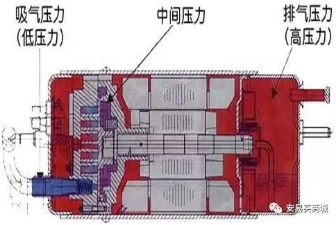 渦旋壓縮機結構、工作過程及主要特點