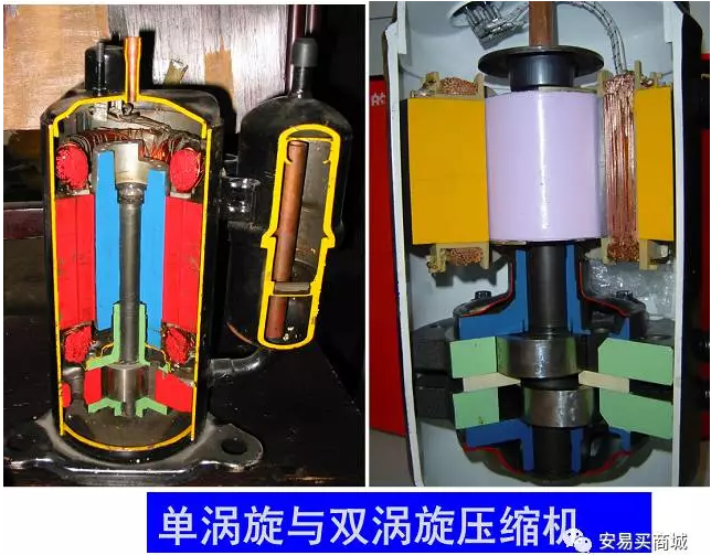 渦旋壓縮機結構、工作過程及主要特點