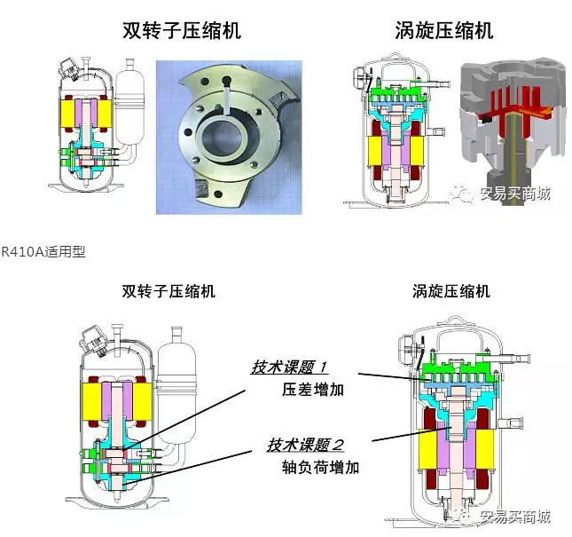 渦旋壓縮機結構、工作過程及主要特點