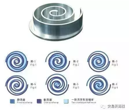 渦旋壓縮機結構、工作過程及主要特點
