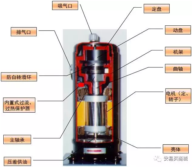 渦旋壓縮機結構、工作過程及主要特點