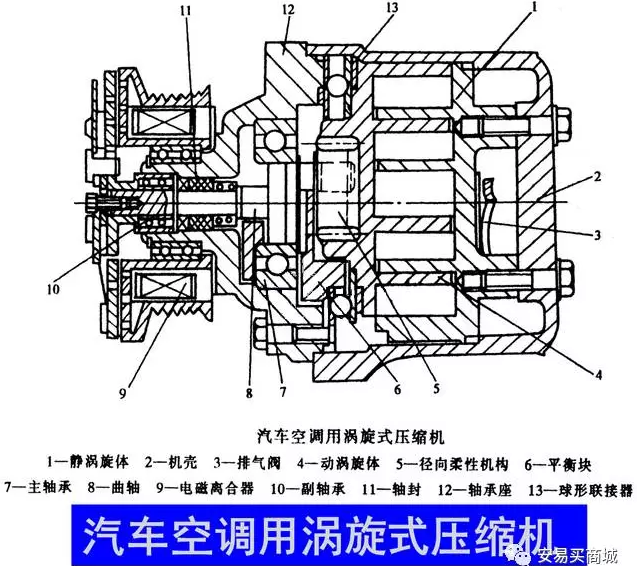 渦旋壓縮機結構、工作過程及主要特點