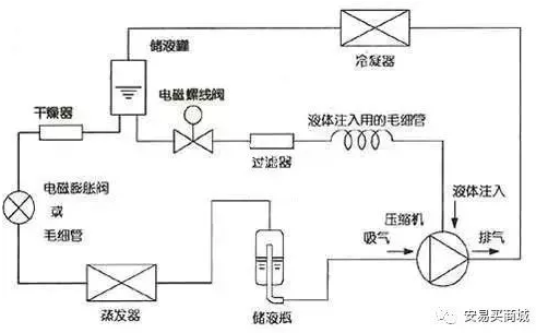 渦旋壓縮機結構、工作過程及主要特點