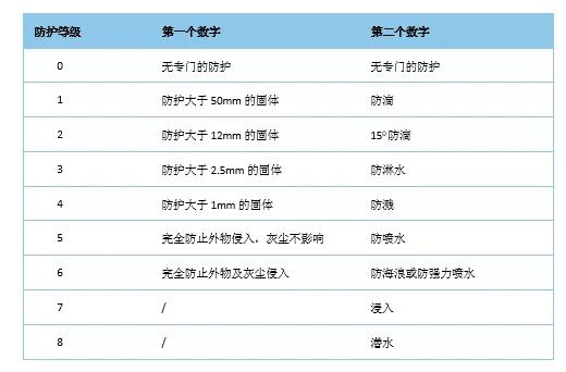 釤鈷材料，油冷冷卻，IP66防護等級的永磁空壓機