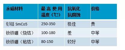 釤鈷材料，油冷冷卻，IP66防護等級的永磁空壓機