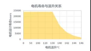 釤鈷材料，油冷冷卻，IP66防護等級的永磁空壓機