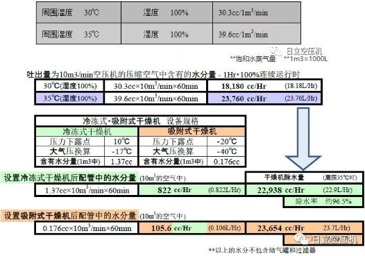 
如何正確選擇后處理設備？