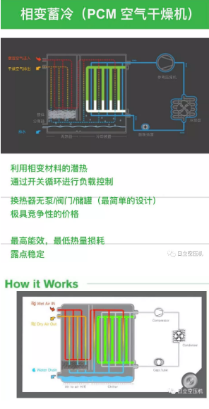 
如何正確選擇后處理設備？