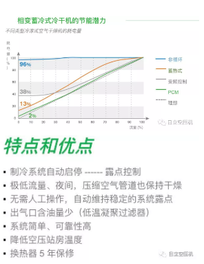 
如何正確選擇后處理設備？
