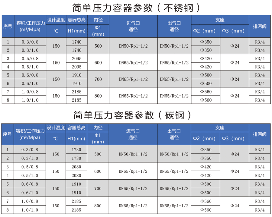 儲氣罐規格參數