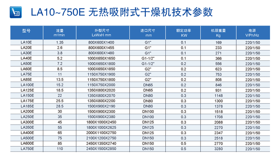 無熱吸附式干燥機技術參數