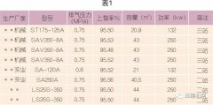 為什么建議螺桿壓縮機要做熱能回收改造？