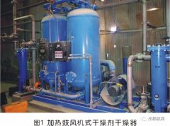 空壓機后處理|為什么有人不喜歡安裝干燥機？
