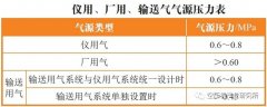 【空壓機】火電廠壓縮空氣系統如何設計？