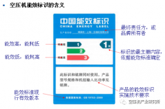電機效率對空壓機能效的重要影響！