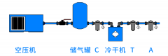 空壓機自動排水器|空壓機后凈化系統如何科學選擇自動排水器？