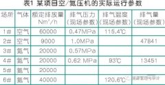  一份空壓機余熱利用技術方案，全年可節省費用非常驚人！