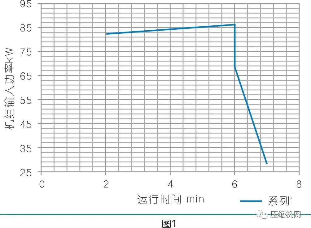 螺桿空壓機如何選型更節能