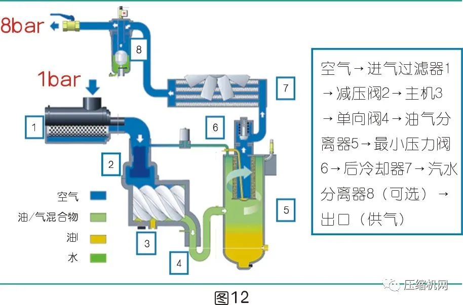 是什么影響了空壓機的比功率？