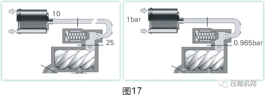 是什么影響了空壓機的比功率？