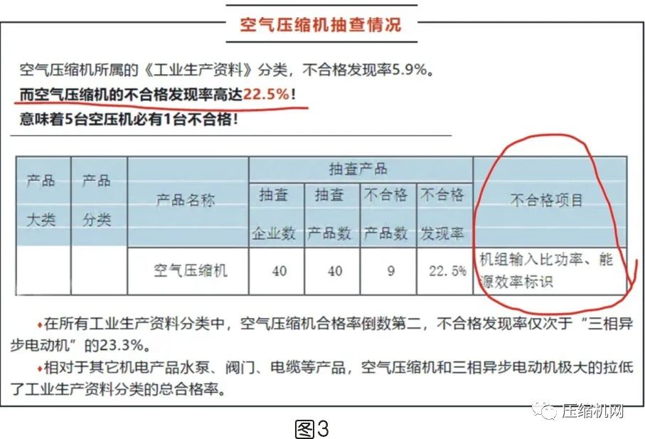 是什么影響了空壓機的比功率？