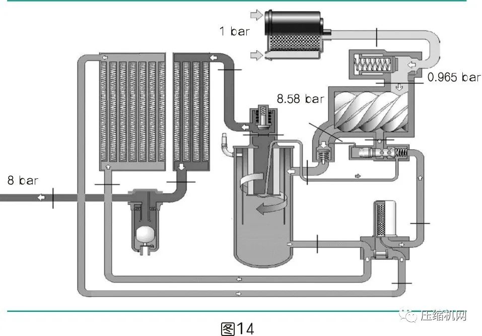 是什么影響了空壓機的比功率？