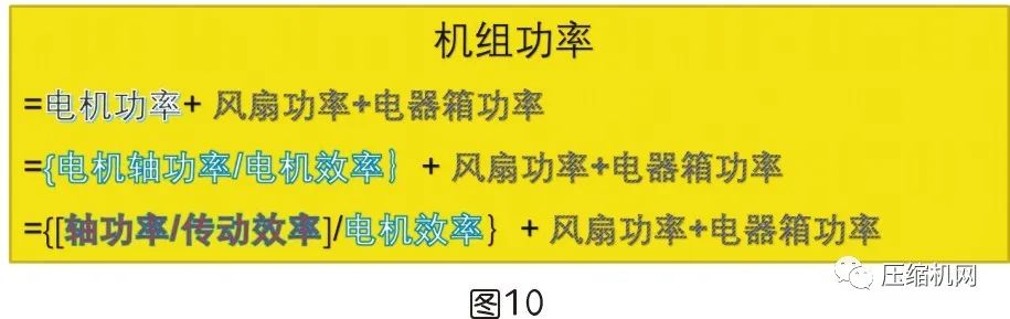 是什么影響了空壓機的比功率？
