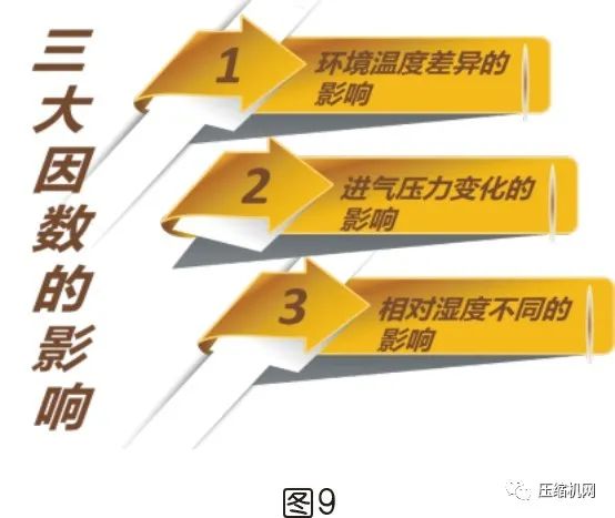是什么影響了空壓機的比功率？