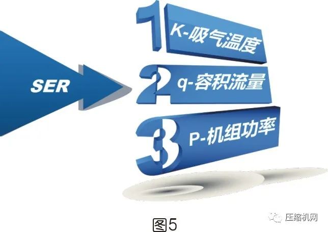 是什么影響了空壓機的比功率？
