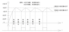節電不難！空壓機變頻恒壓改造可大幅度節電