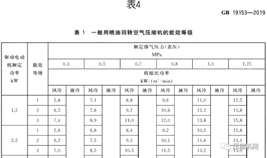 螺桿空壓機能效等級